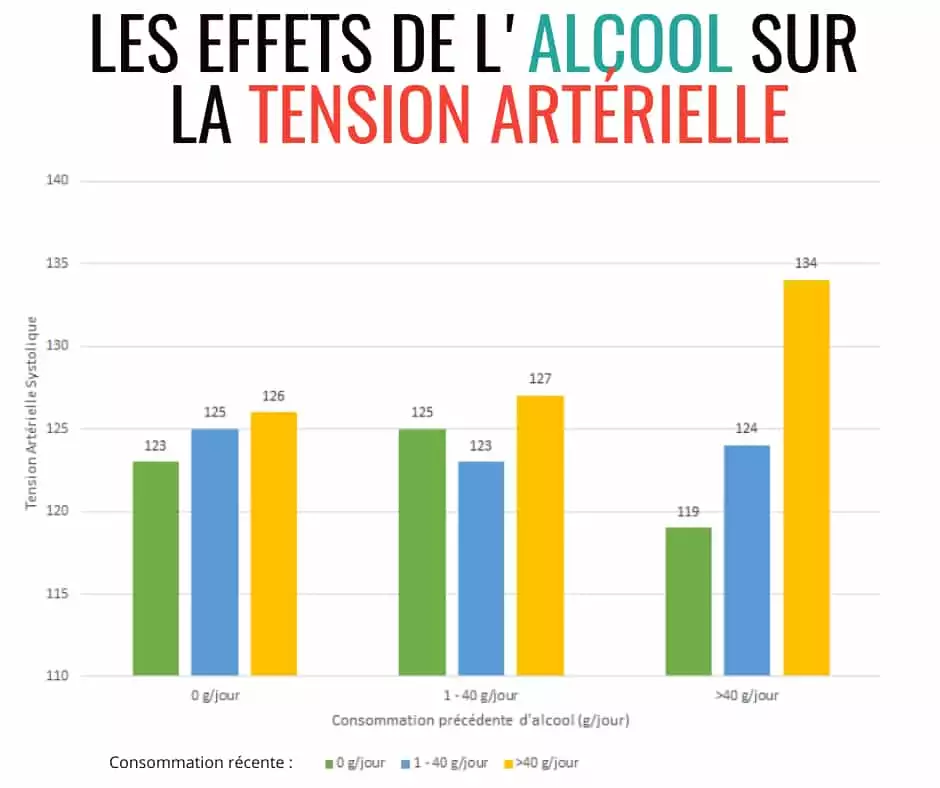 High Blood Pressure Due to Alcohol A Rapidly Reversible Effect. Maheswaran et al.