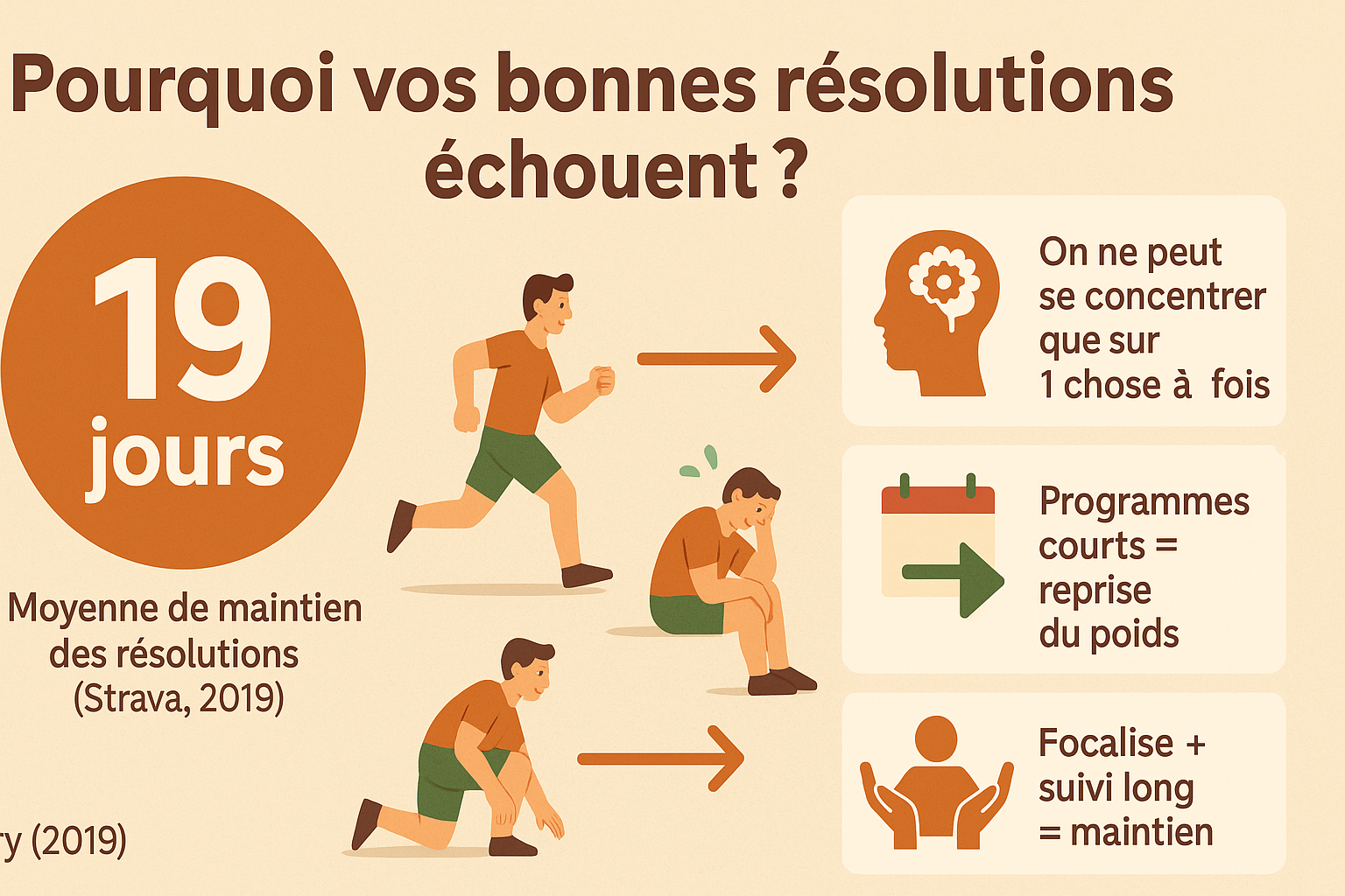 Bonnes résolutions et motivation